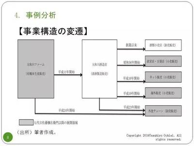日本家族企業與地域社會