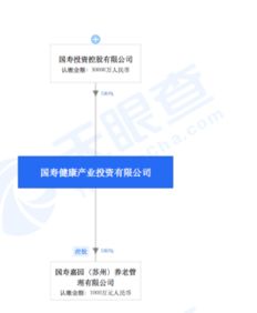 國壽副總裁趙立軍擬任國壽健康產(chǎn)業(yè)投資總裁