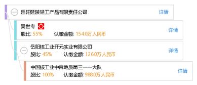 岳陽延陵輕工產(chǎn)品有限責(zé)任公司